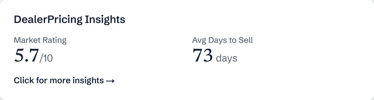Insights summary card with market rating 5.7 out of 10 and 73 days to sell