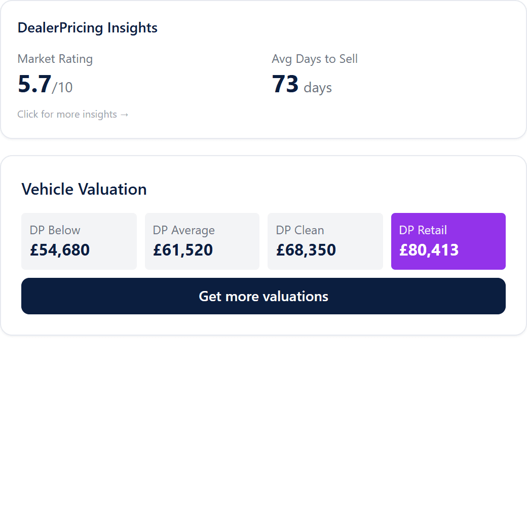 Insights summary card with market rating 5.7 out of 10 and 73 days to sell