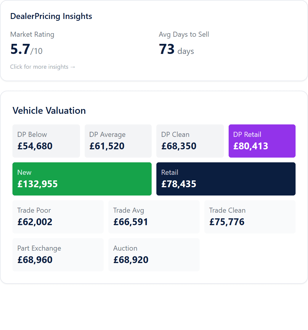 The Vehicle Valuation card with trade poor, average and clean values plus retail and part exchange figures