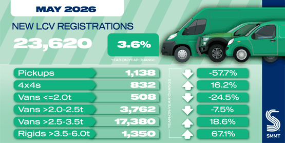 Are Electric Vans Meeting the UK’s ZEV Targets? May Registrations Jump 35.5%