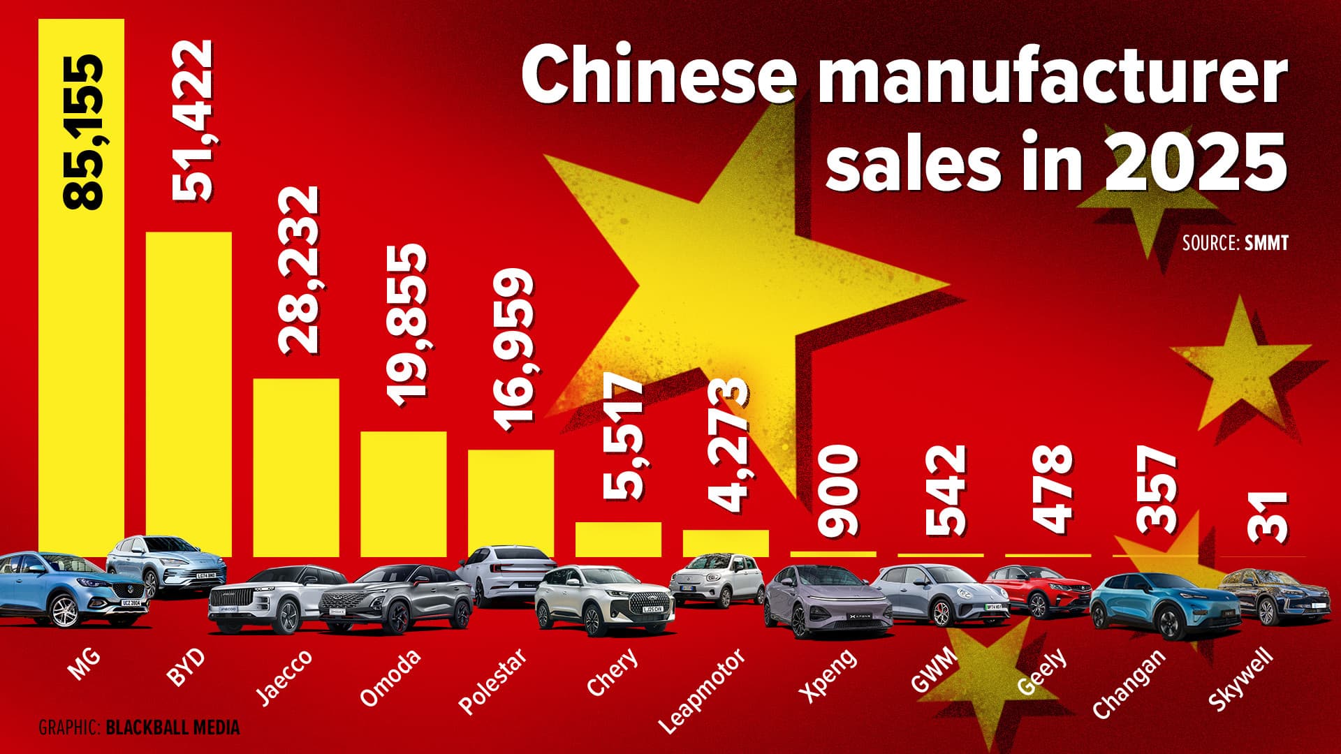 How Chinese Car Brands Are Disrupting the UK Market: A 20% Share by 2030?
