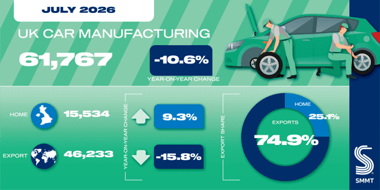 UK car assembly line showing vehicle production activity